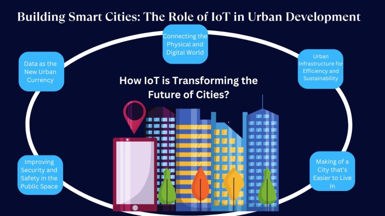 Building Smart Cities : The Role of IoT in Urban Development