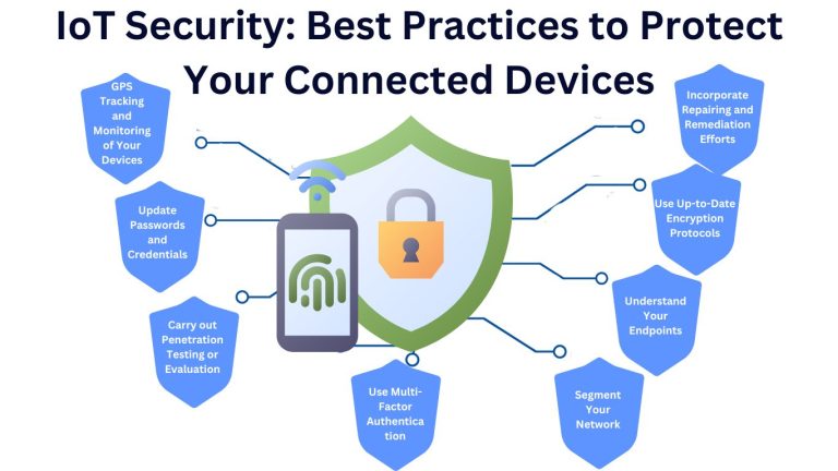 Top IoT Security Practices in 2024: Safeguard Your Smart Devices