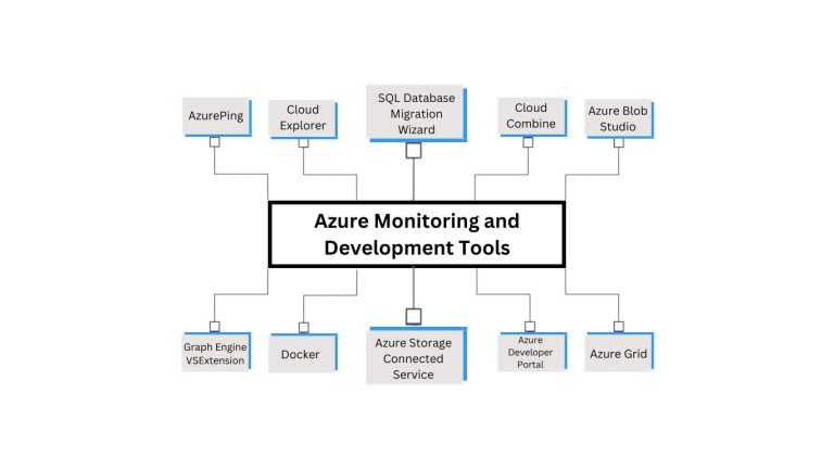 Top Microsoft Azure Development Tools for 2024 : Build , Debug , and Deploy with Ease