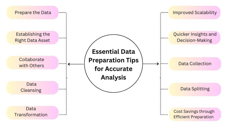 Top Data Preparation Tips for Accurate Analysis in 2024: Steps, Techniques, and Best Practices