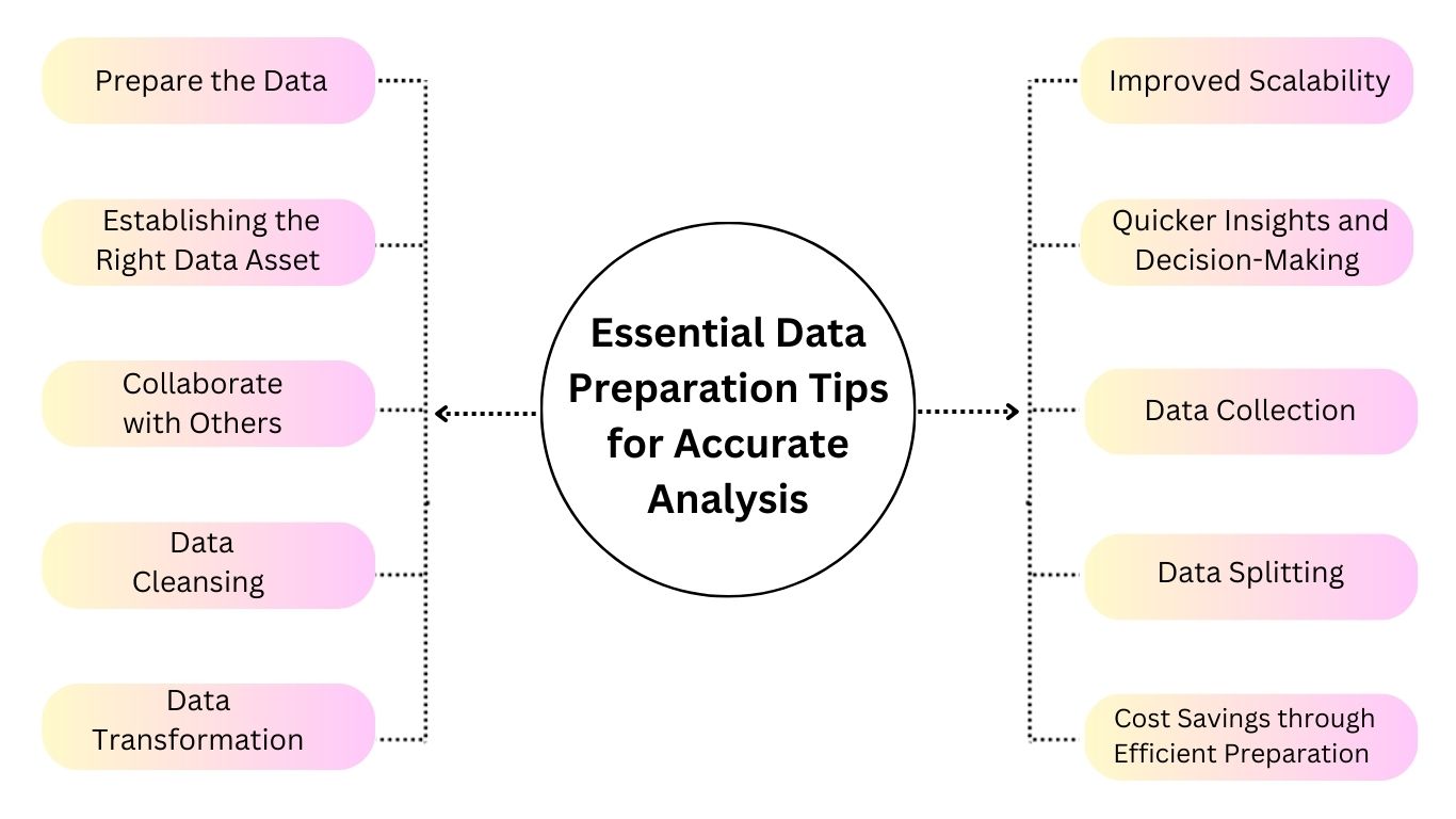 Essential Data Preparation Tips for Accurate Analysis