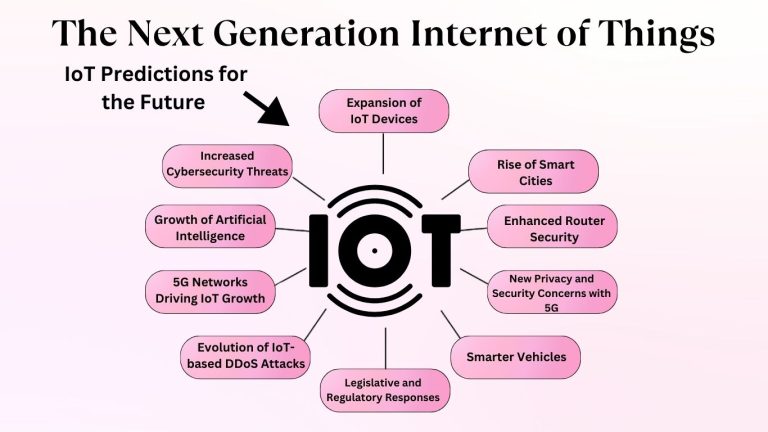 The Future of IoT : Predictions, Challenges, and Innovations Shaping the Digital World 2024