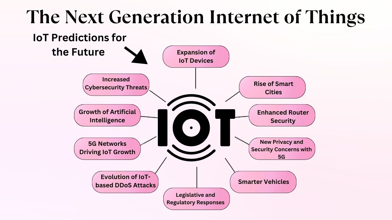 The Next Generation Internet of Things