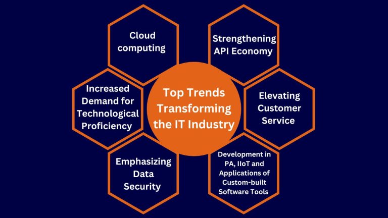 Top Trends Transforming the Information Technology Industry in 2024