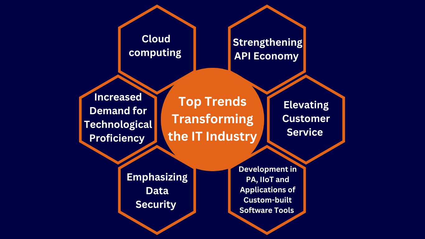 Top Trends Transforming the IT Industry