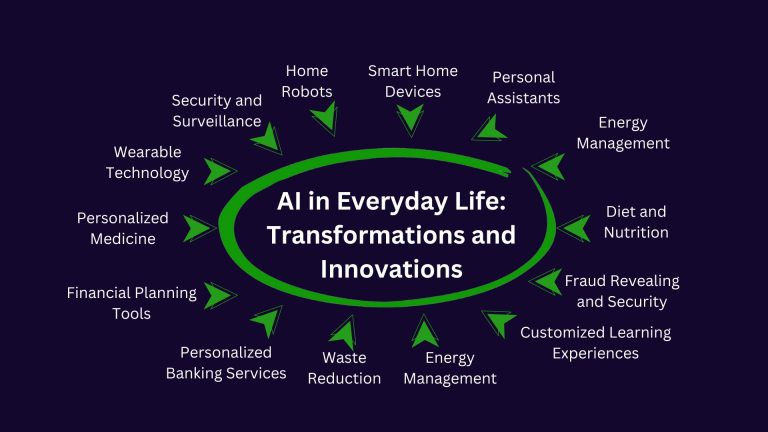 AI in Action: How Artificial Intelligence Transforming Technology and Daily Life in 2024