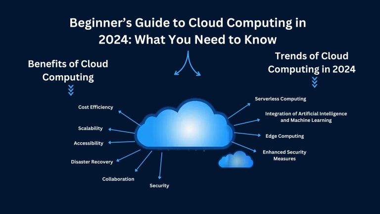 Cloud Computing Basics: Trends Every Beginner Should Know in 2024