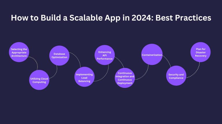 How to Build a Scalable Web Application in 2024: Best Practices