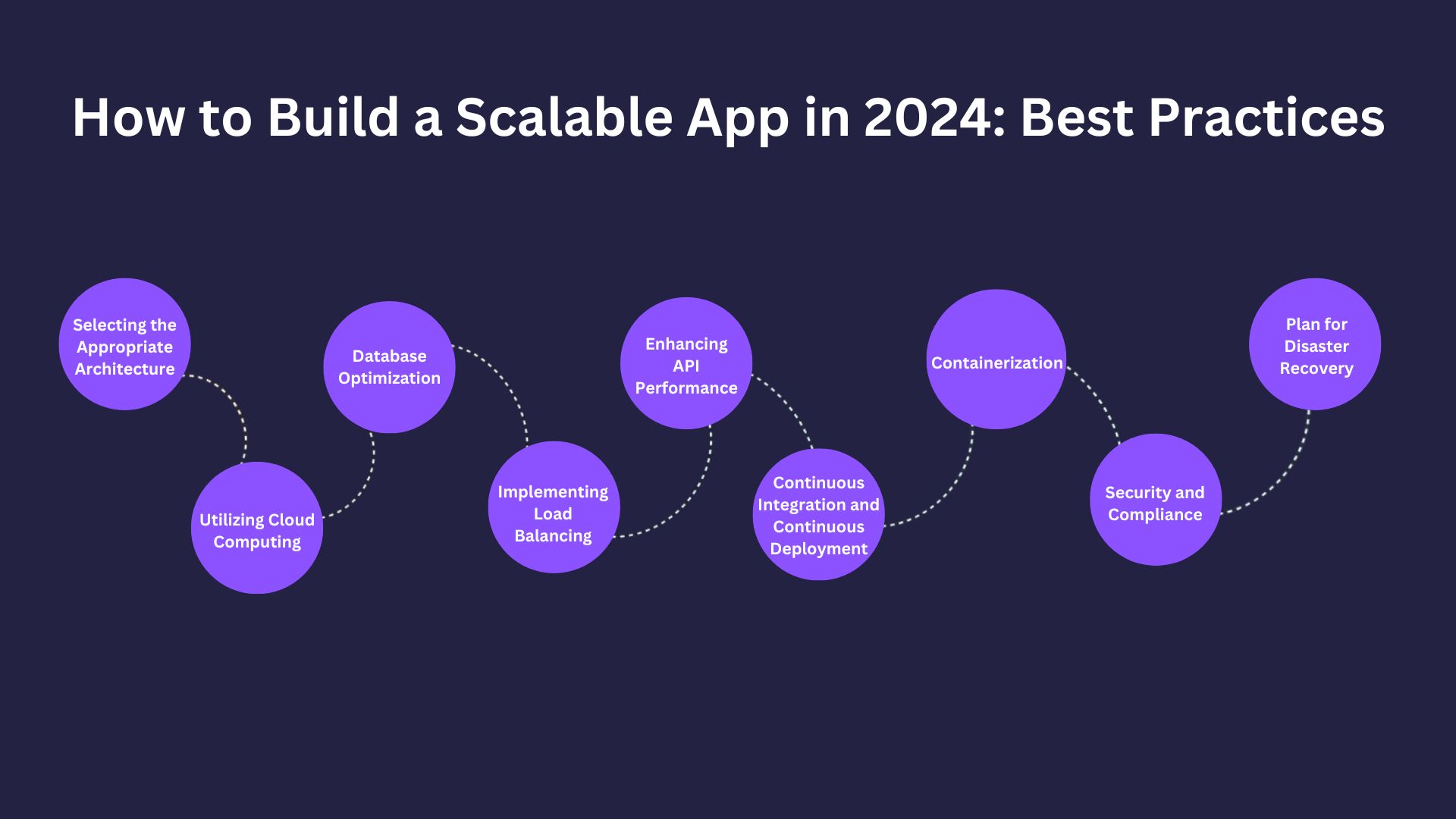 How to Build a Scalable App in 2024 Best Practices