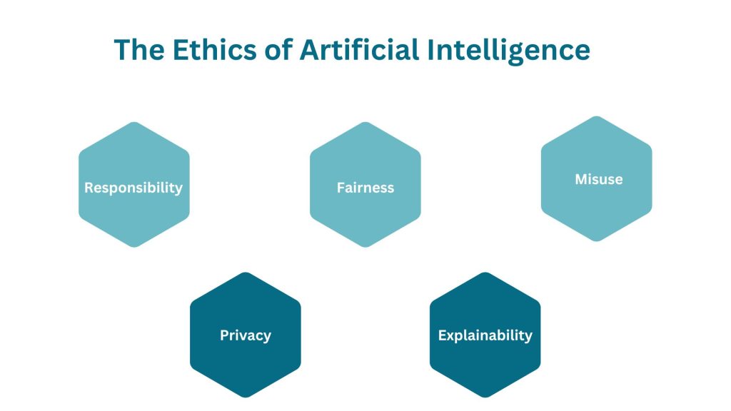 The Ethics of Artificial Intelligence