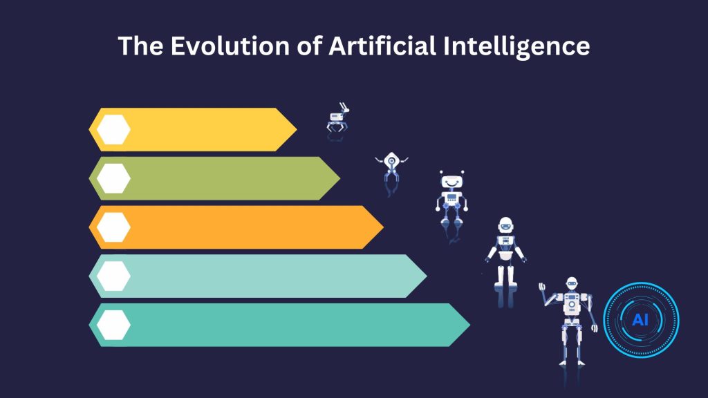 The Evolution of Artificial Intelligence