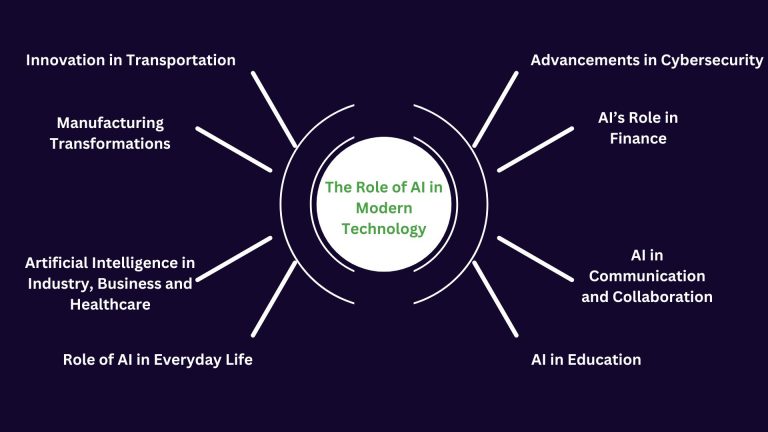 The Role of AI in Modern Technology: Transforming Industries and Daily Life in 2024