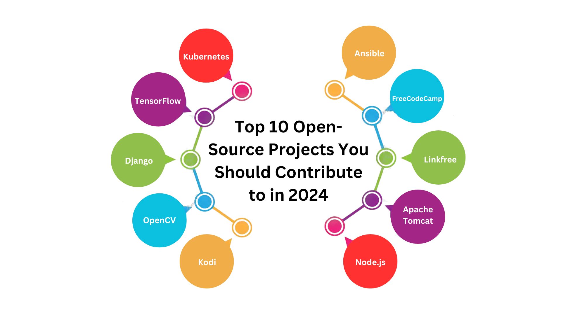 Top 10 Open Source Projects You Should Contribute to in 2024