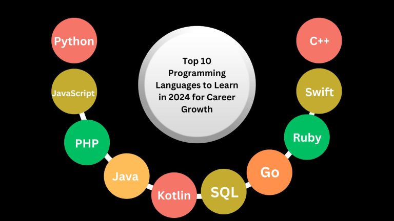 Top 10 In-Demand Programming Languages to Learn in 2024 For Career Growth