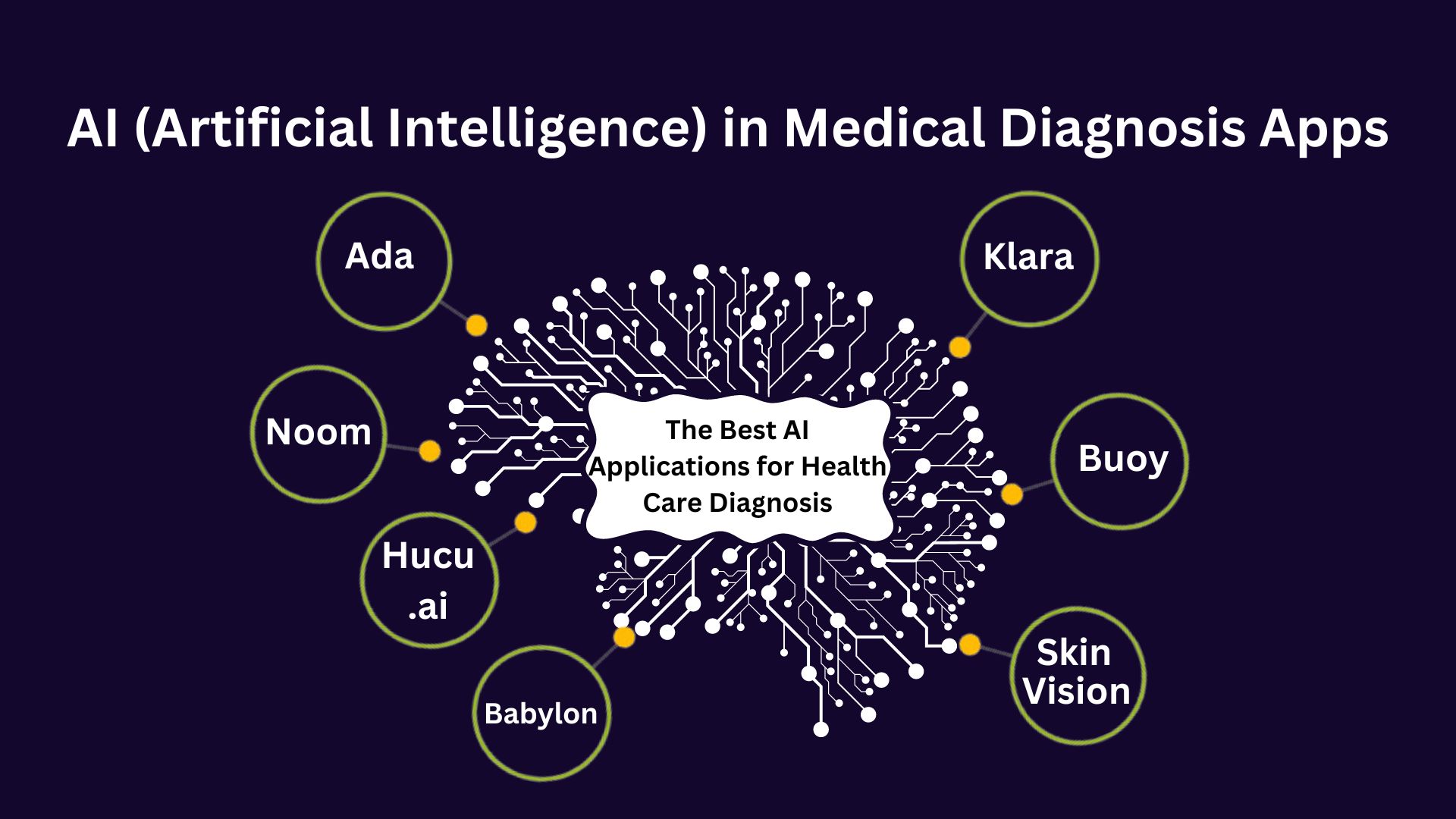 AI Artificial Intelligence in Medical Diagnosis Apps