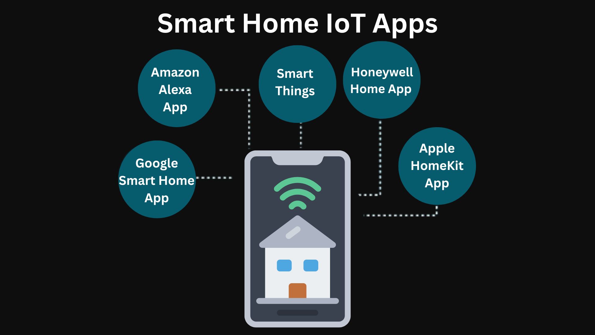 Smart Home IoT Apps