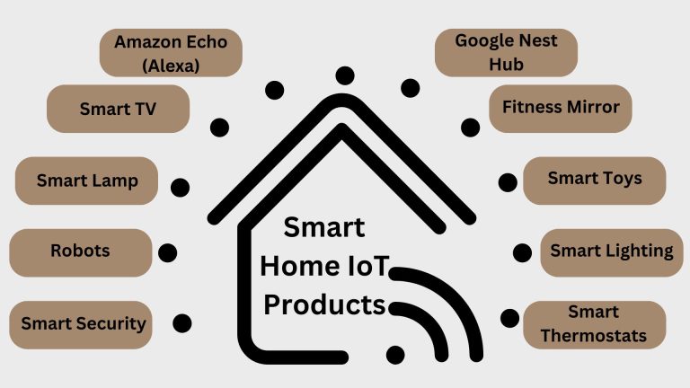 The Ultimate Guide To IOT Smart Home Devices