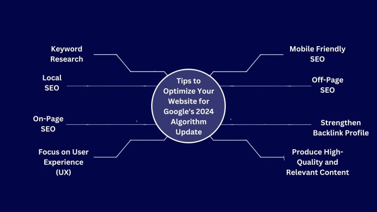 Optimize Your Website in 2024 : Proven Tips for Speed, SEO, and Usability