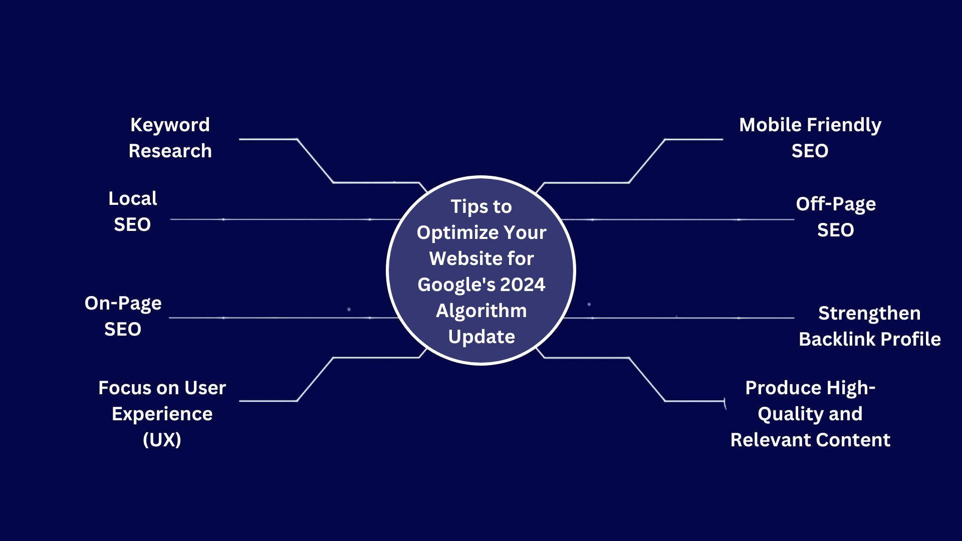 Tips to Optimize Your Website for Googles 2024 Algorithm Update