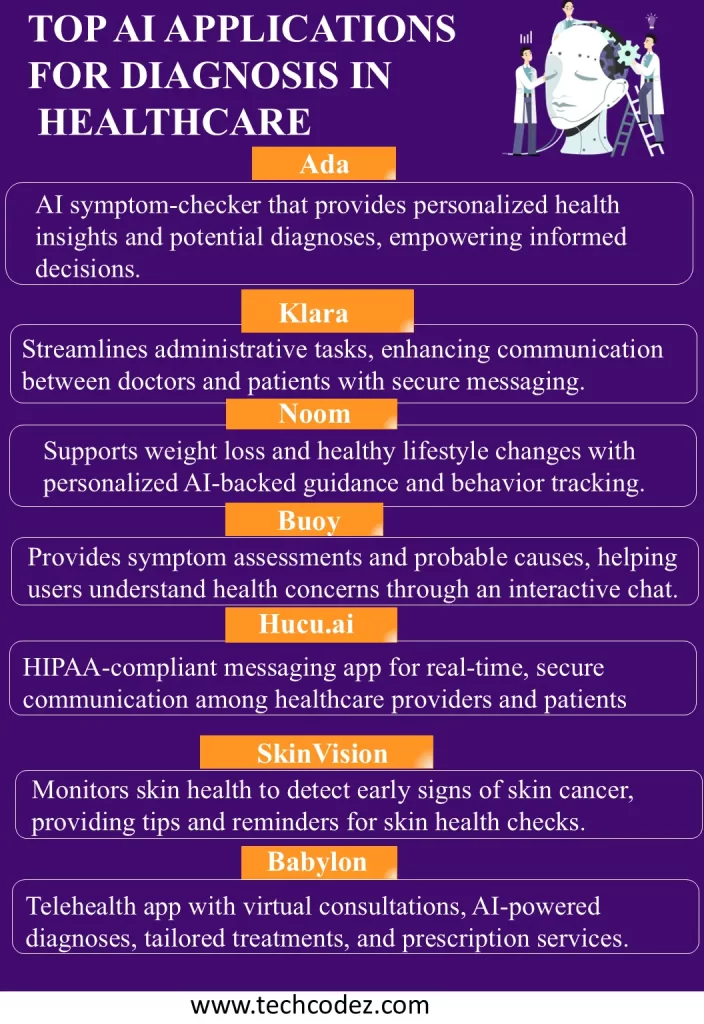 Best AI Applications For Diagnosis In Healthcare 