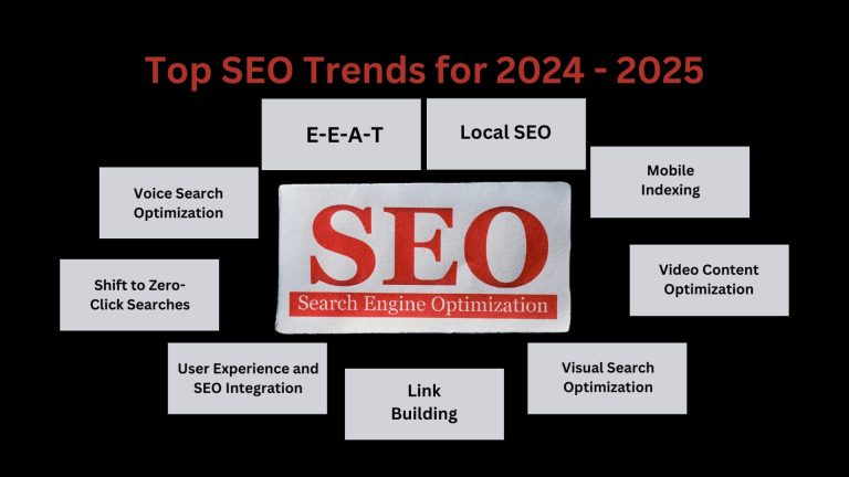 Future-Proof Your SEO Strategy : Key Trends for 2024-2025 You Can’t Ignore