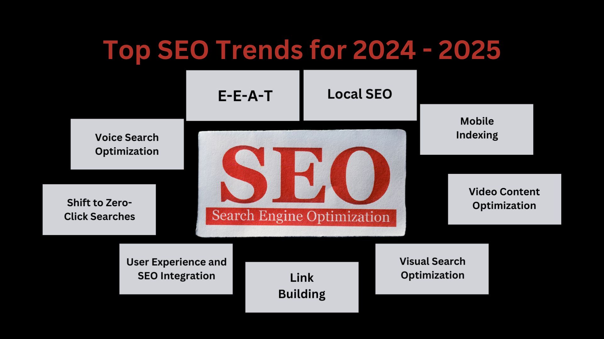 Top SEO Trends for 2024 2025