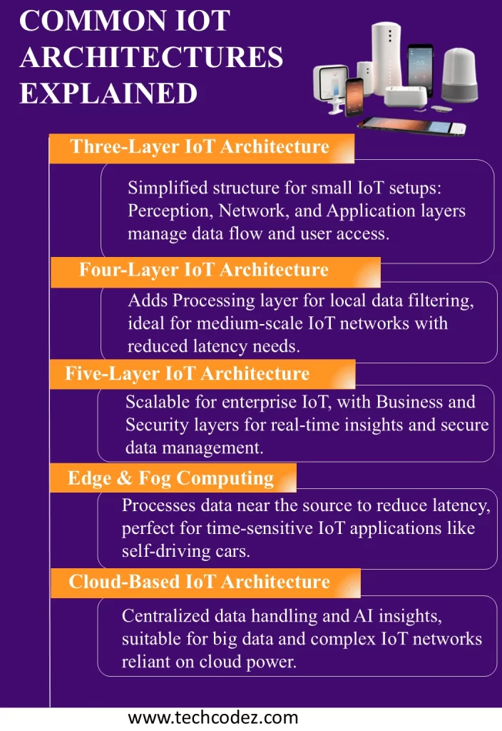 Common IoT Architectures Explained