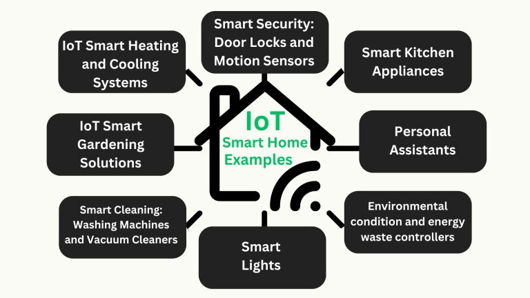 Powerful IoT Smart Home Examples Transforming the Future of  Automation