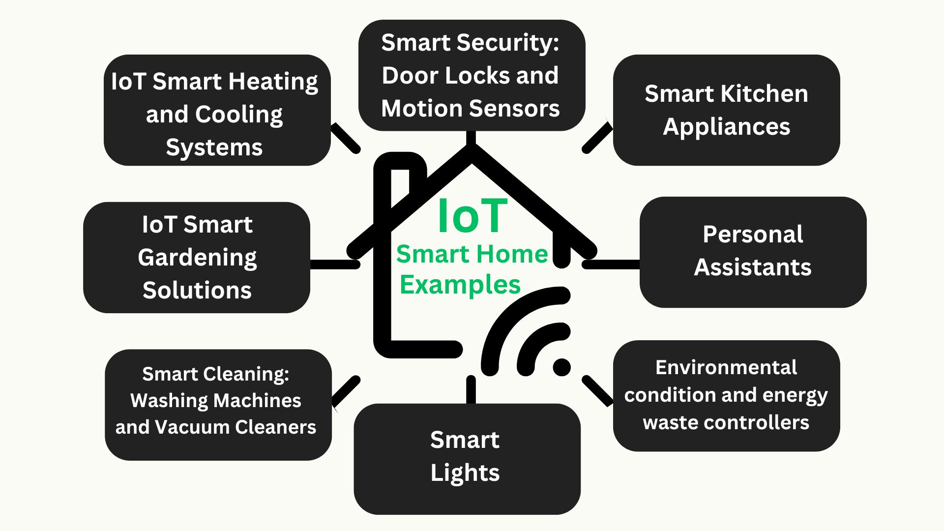 IOT Smart Home