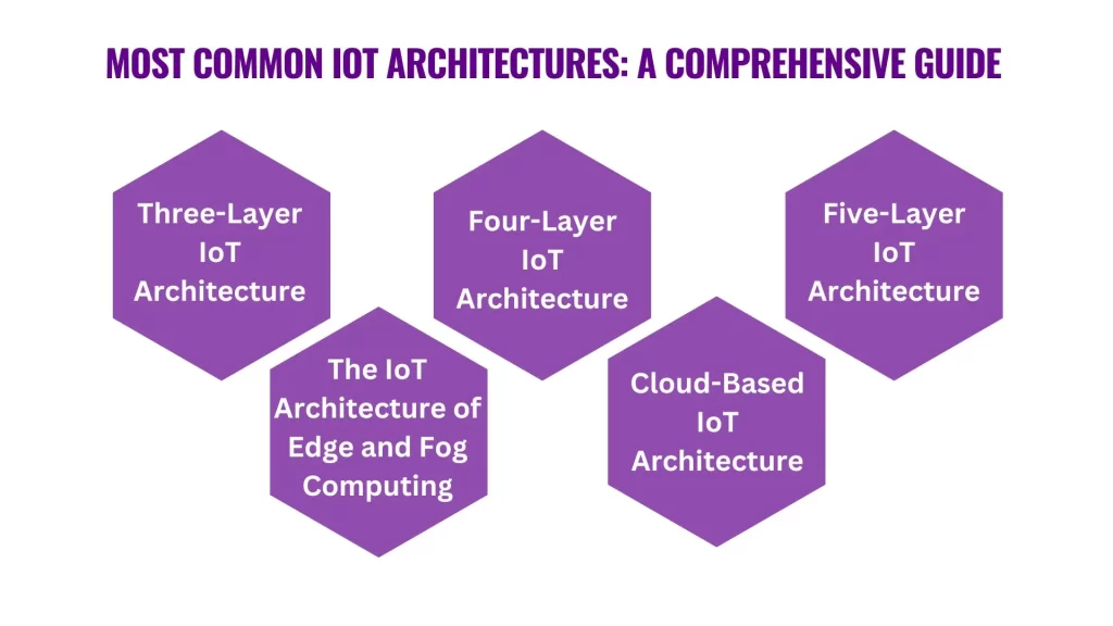 Most Common IoT Architectures A Comprehensive Guide