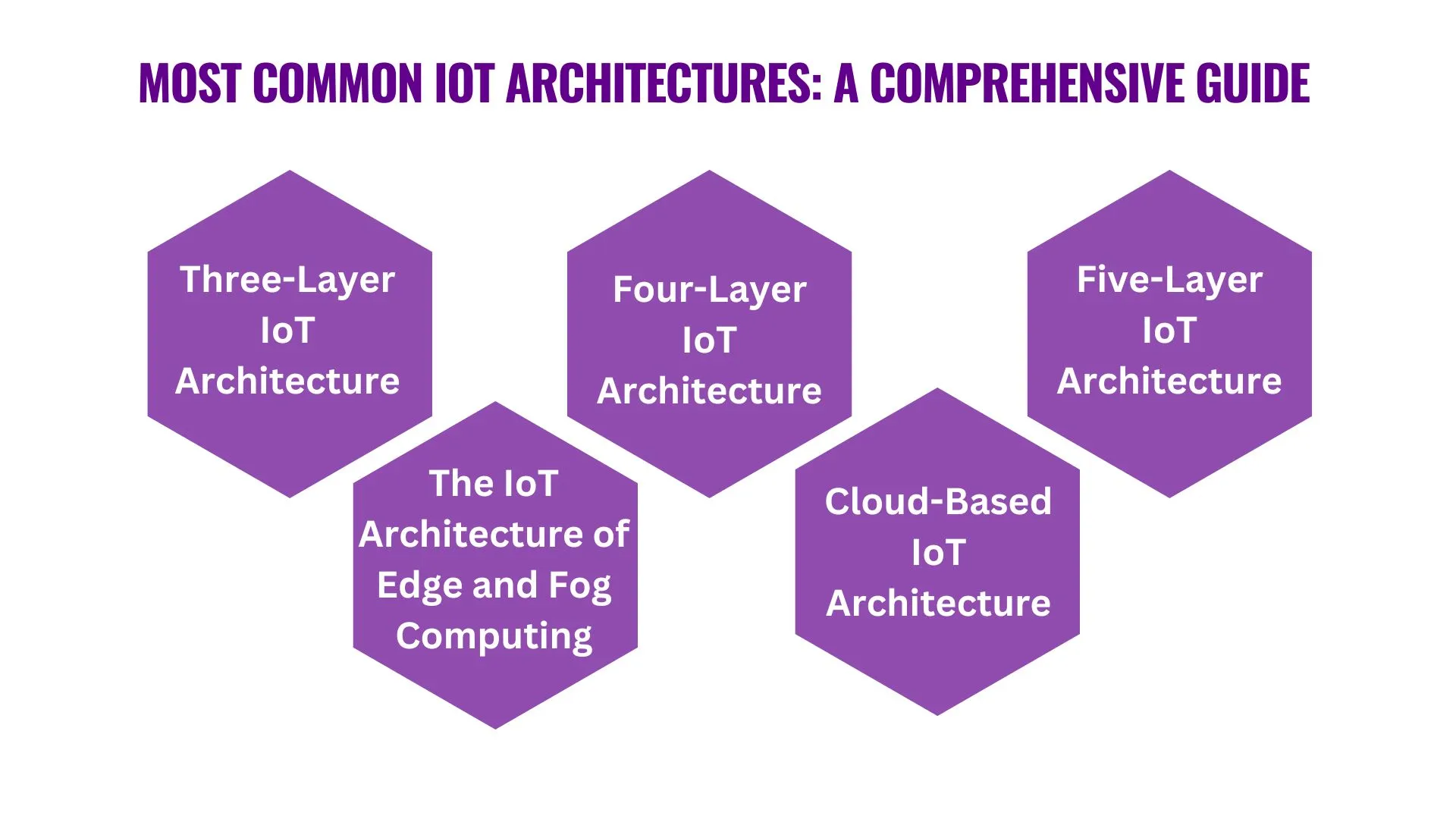 Most Common IoT Architectures A Comprehensive Guide