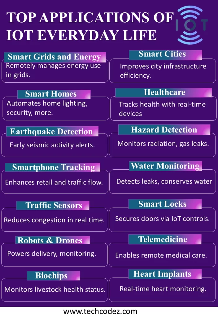 TOP APPLICATIONS OF IOT EVERYDAY LIFE