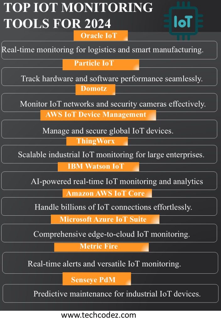 Top 11 IoT Monitoring Tools - Techcodez