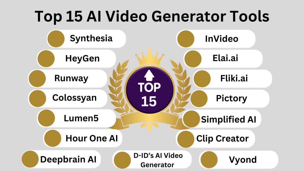 Top 15 AI Video Generator Tools