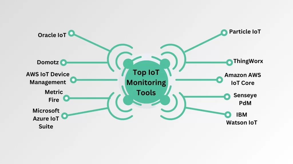 Top IoT Monitoring Tools 1