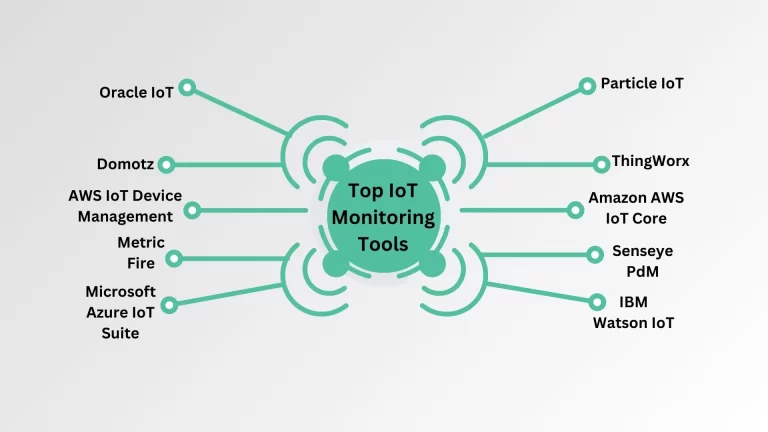 Top 11 IoT Monitoring Tools : A Comprehensive Guide to Optimizing Your Devices