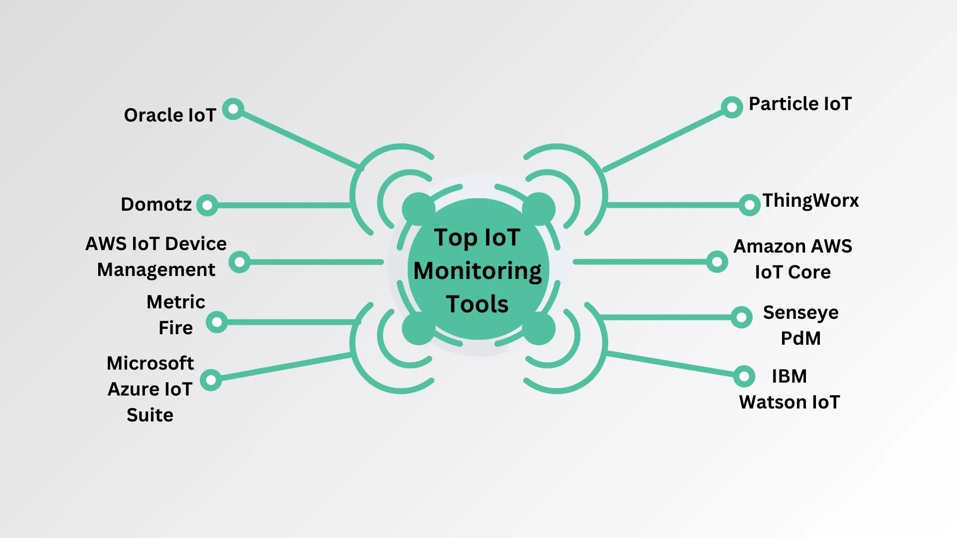 Top IoT Monitoring Tools 1