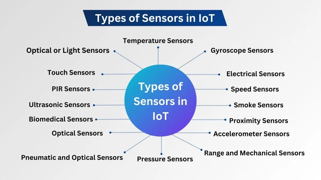 Types of Sensors in IoT