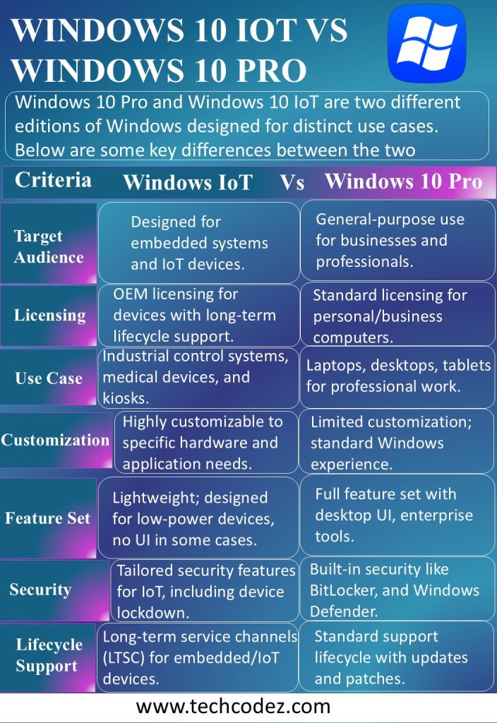 windows 10 Vs windows iot