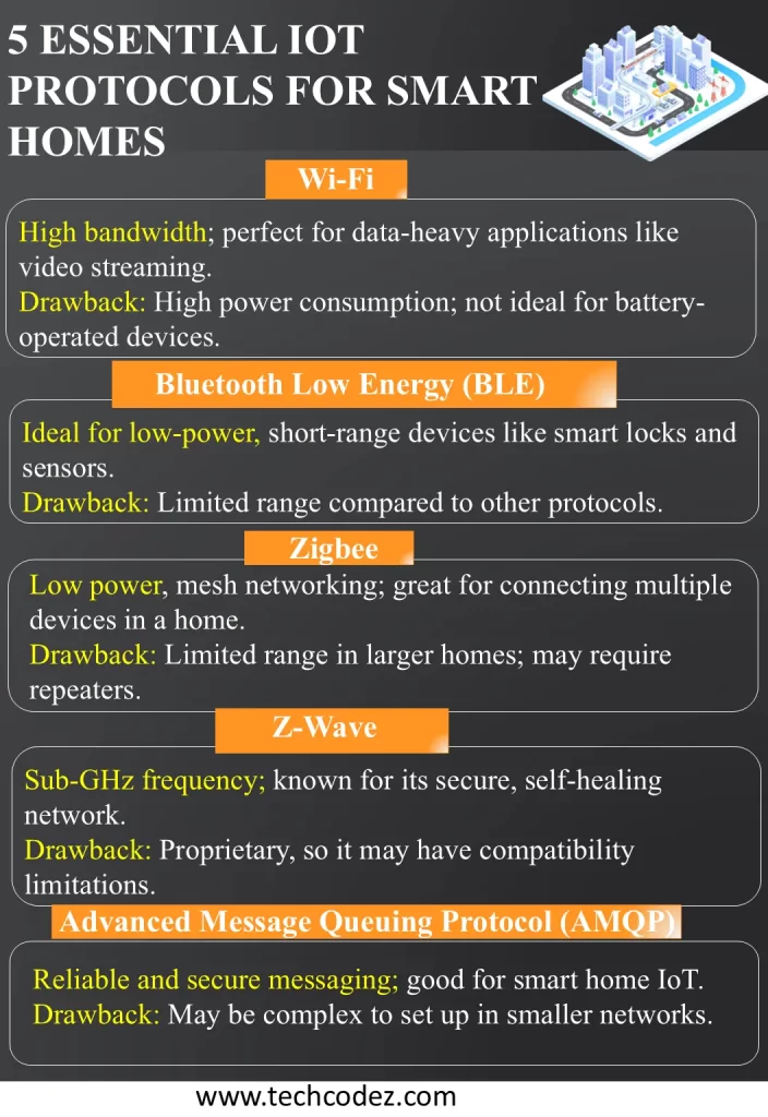 5 Essential IoT Protocols for Smart Homes