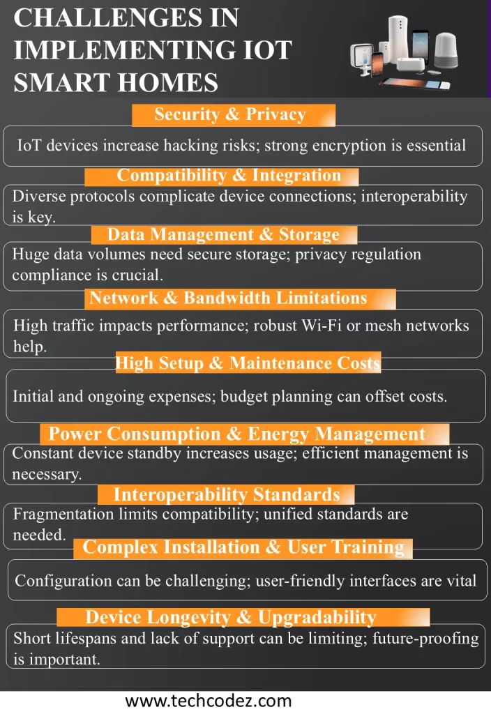 Challenges in Implementing IoT Smart Homes Technology