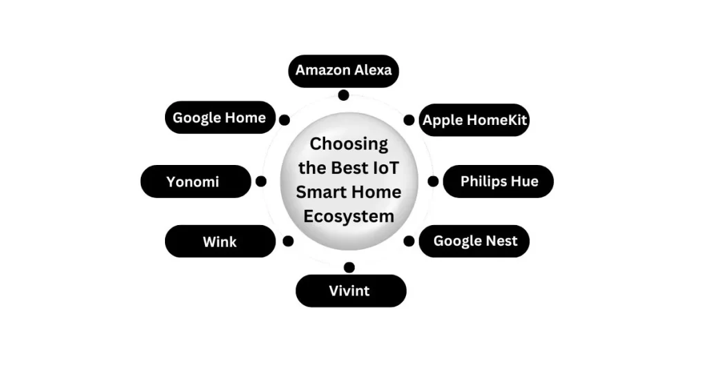 Choosing the Best IoT Smart Home Ecosystem