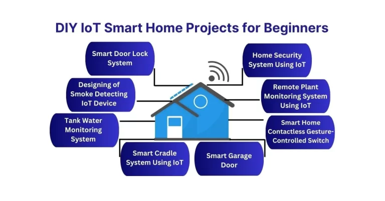 Top DIY IoT Smart Home Projects : Practical Ideas for Beginners