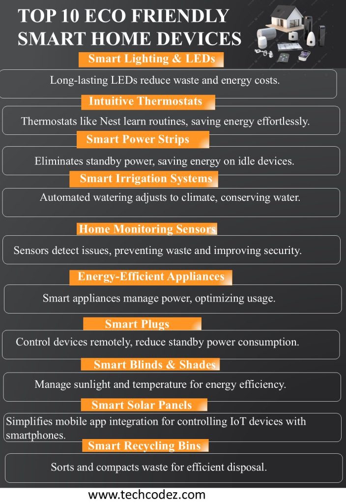 Eco Friendly Smart Home Devices 