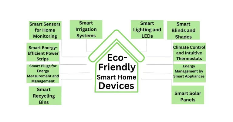 Eco Friendly Smart Home Devices