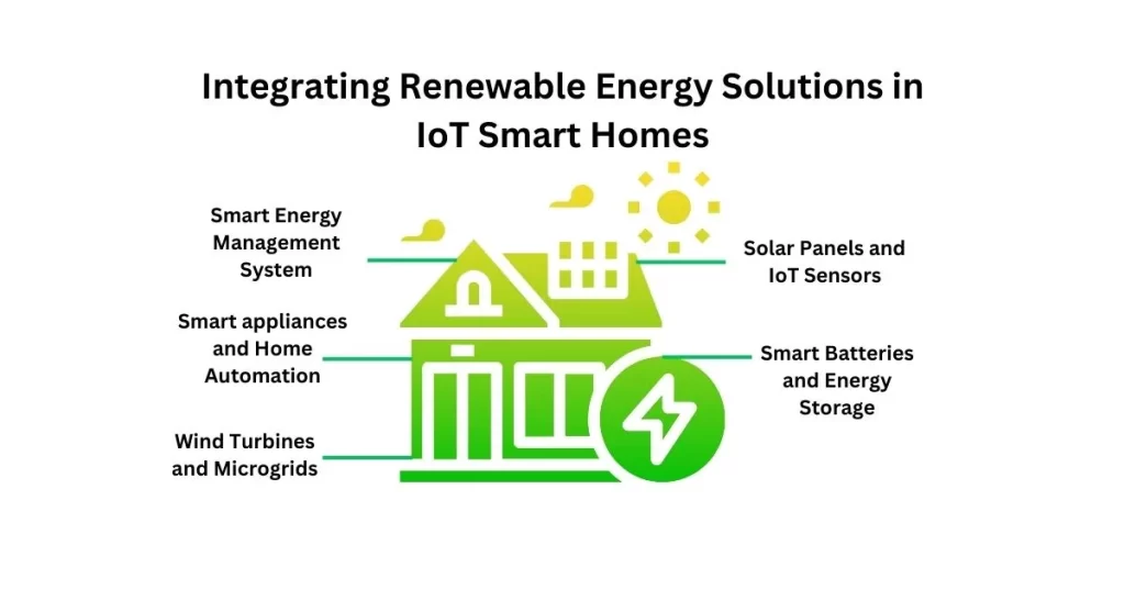 Integrating IoT and Renewable Energy Transforming Smart Homes into Sustainable Powerhouses