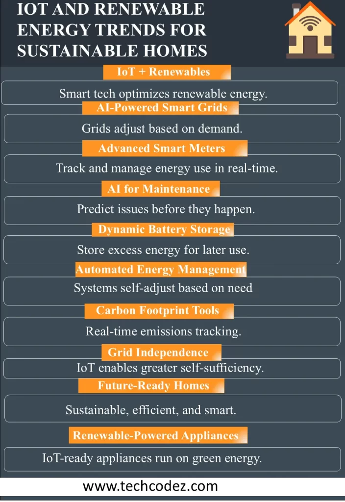 IoT and Renewable Energy Trends for Sustainable Homes