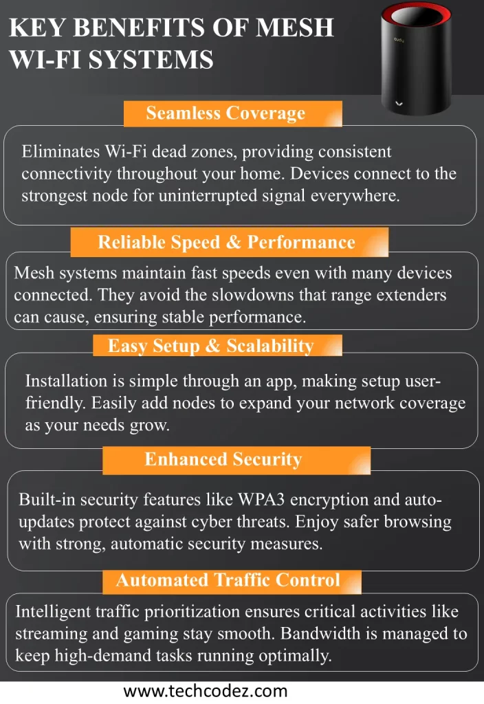 Key Benefits of Mesh Wi-Fi systems