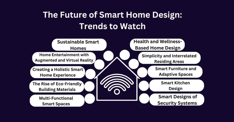 Future of Smart Home Design : Trends to Watch For 2024