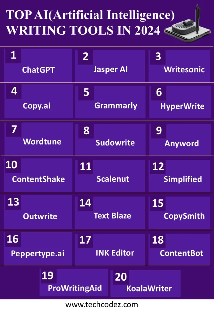 Top AI Writing Tools in 2024 